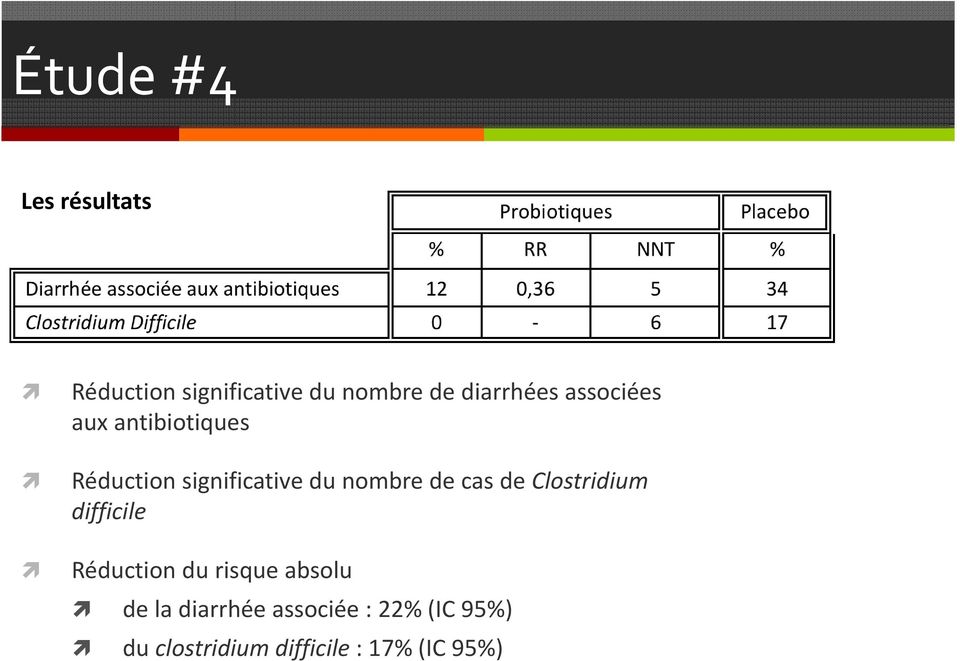 nombre de cas de Clostridium difficile Réduction du risque absolu
