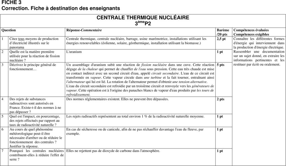 3 Décrivez le principe général de fonctionnement 4 Des rejets de substances radioactives sont autorisés en France. Existe-t-il des normes à ne pas dépasser?