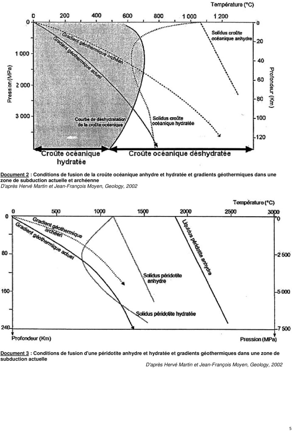 Moyen, Geology, 2002 Document 3 : Conditions de fusion d'une péridotite anhydre et hydratée et