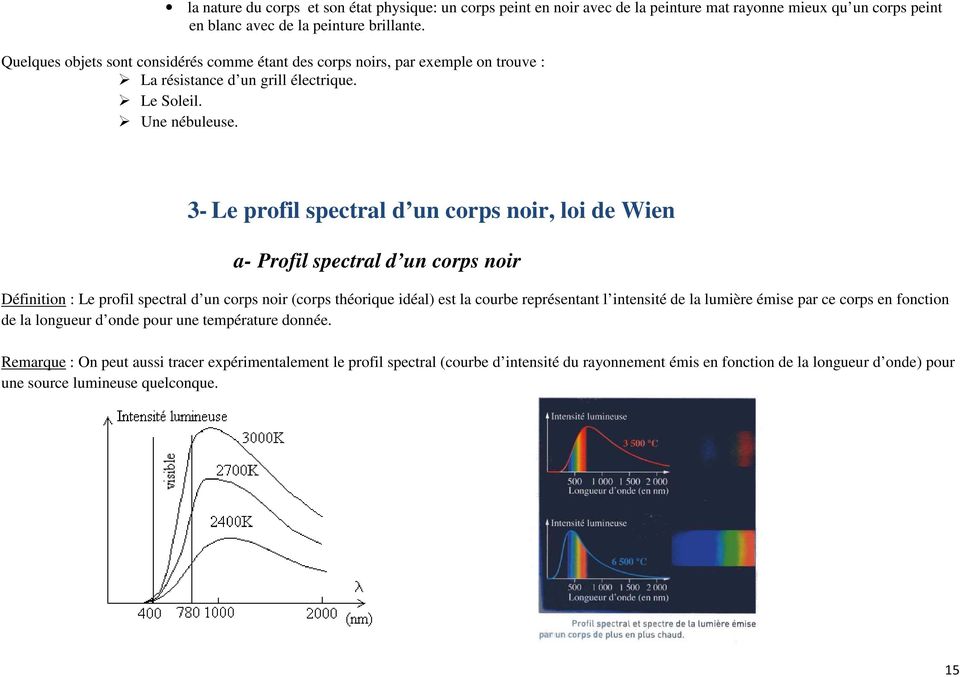 3- Le profil spectral d un corps noir, loi de Wien a- Profil spectral d un corps noir Définition : Le profil spectral d un corps noir (corps théorique idéal) est la courbe représentant l intensité