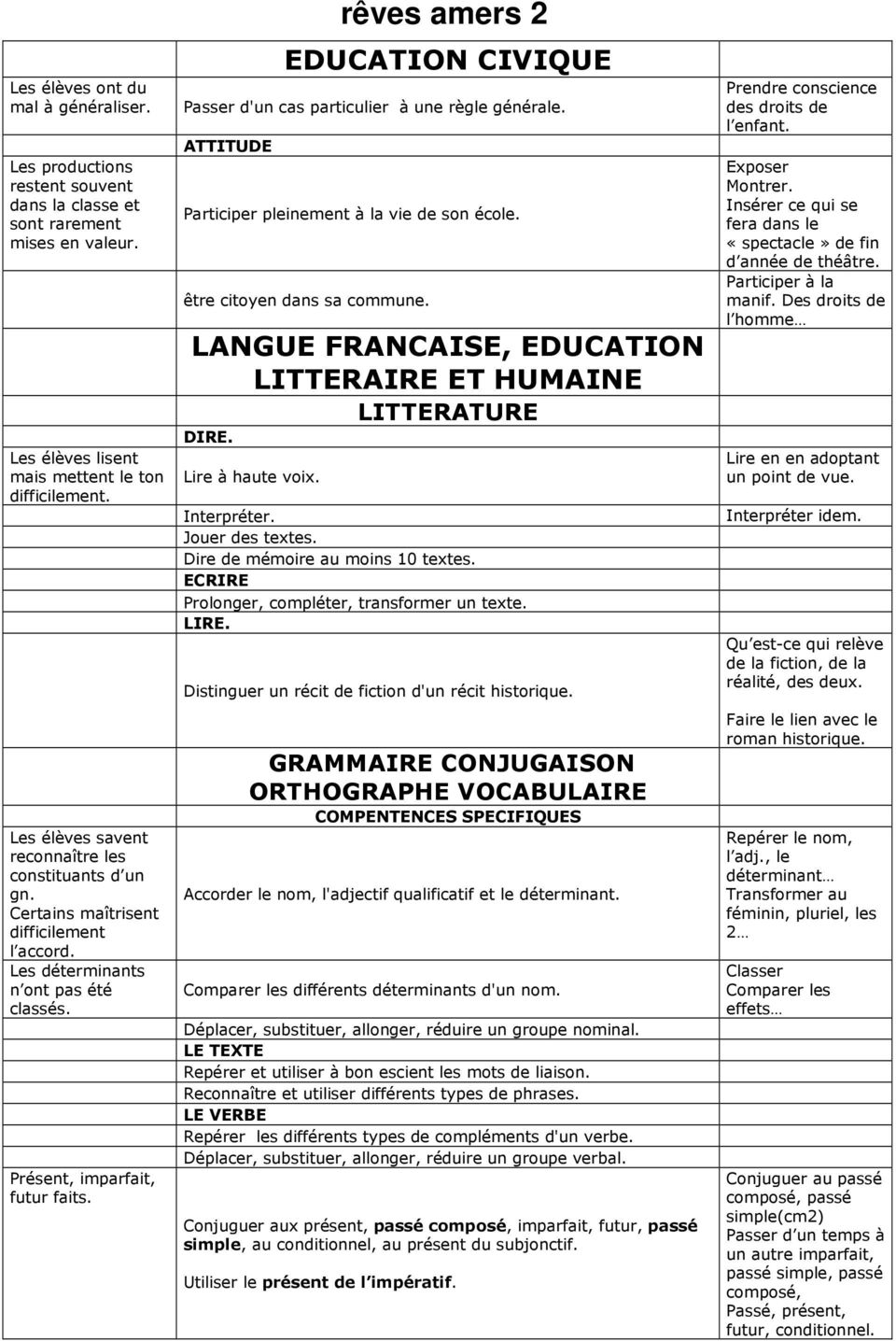 Reves Amers 2 Education Civique Langue Francaise Education Litteraire Et Humaine Litterature Dire Pdf Telechargement Gratuit