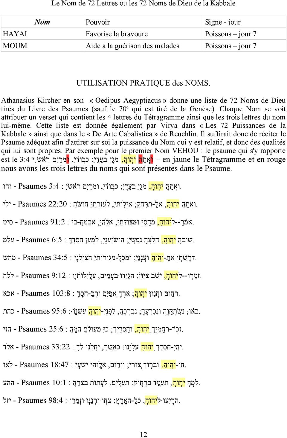 Chaque Nom se voit attribuer un verset qui contient les 4 lettres du Tétragramme ainsi que les trois lettres du nom lui-même.