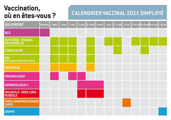 ou sur www.semaine-vaccination.fr. Ce dernier site permet d ailleurs d identifier les actions organisées dans les régions et au niveau local.