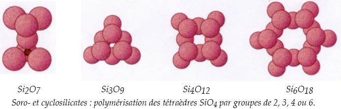 Les sorosilicates et cyclosilicates Silicates à paires de tétraèdres Partage d un oxygène pontant. Charpente dièrique.