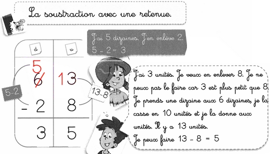 Enseigner Les Techniques Operatoires Le Cas De La Soustraction Posee Aurelie Lemon Sommaire Remerciements Introduction Pdf Free Download