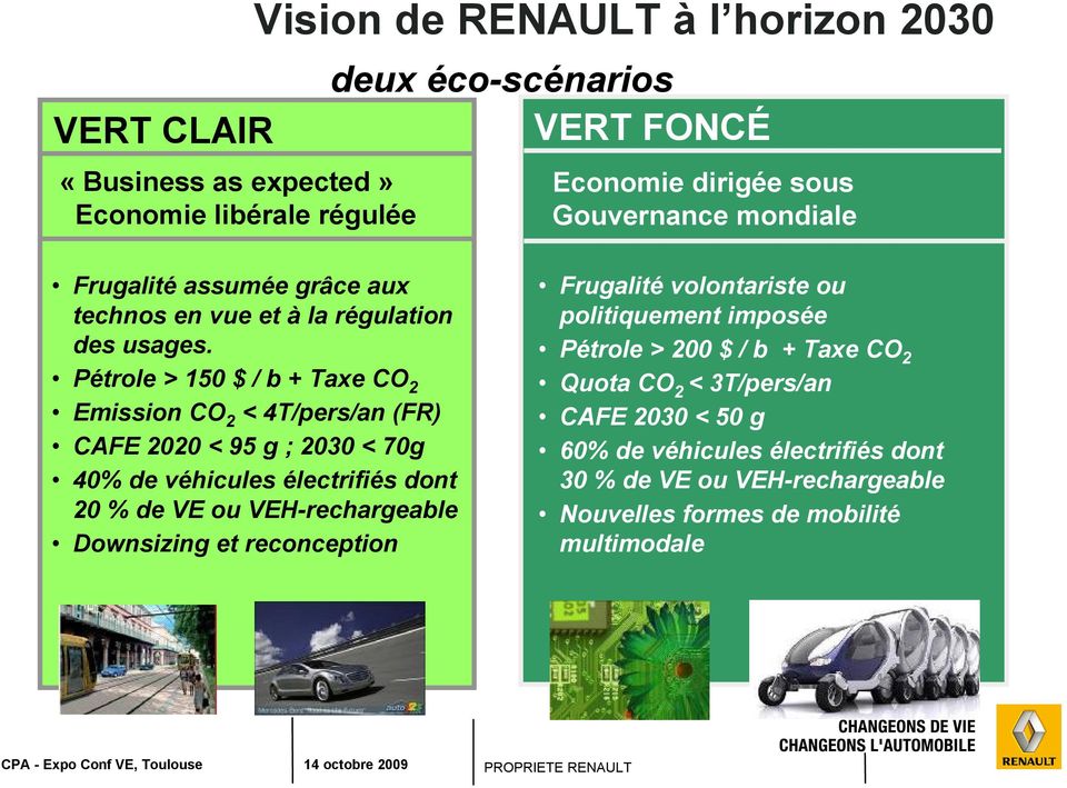 Pétrole > 150 $ / b + Taxe CO 2 Emission CO 2 < 4T/pers/an (FR) CAFE 2020 < 95 g ; 2030 < 70g 40% de véhicules électrifiés dont 20 % de VE ou VEH-rechargeable