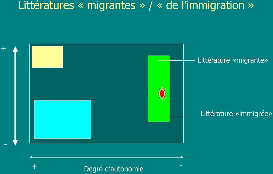 Littérature «migrante»