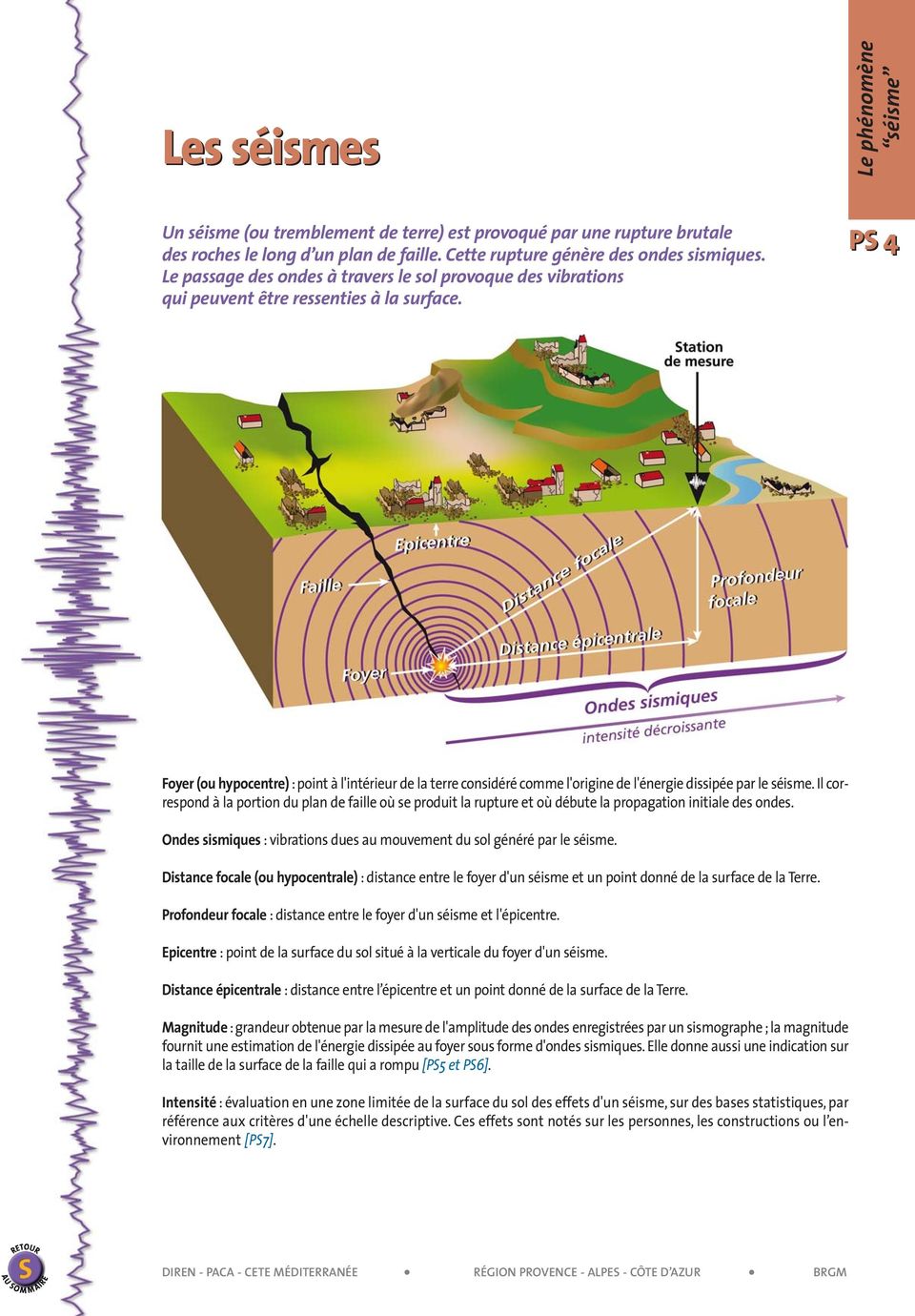 Le phénomène séisme PS 4 Foyer (ou hypocentre) : point à l'intérieur de la terre considéré comme l'origine de l'énergie dissipée par le séisme.