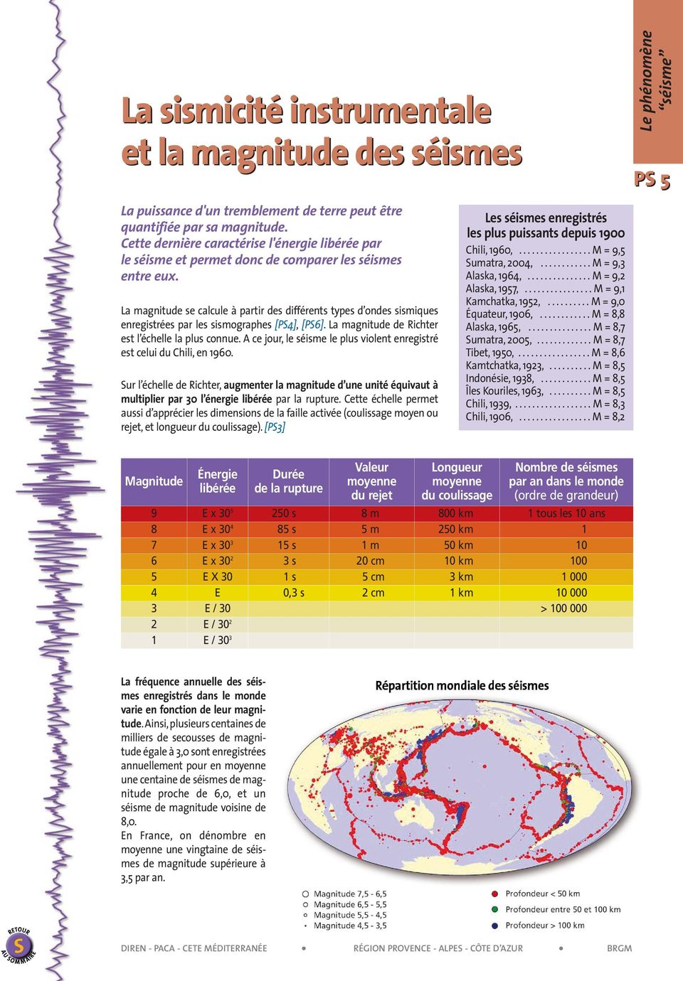 PS 5 Les séismes enregistrés les plus puissants depuis 1900 La magnitude se calcule à partir des différents types d ondes sismiques enregistrées par les sismographes [PS4], [PS6].