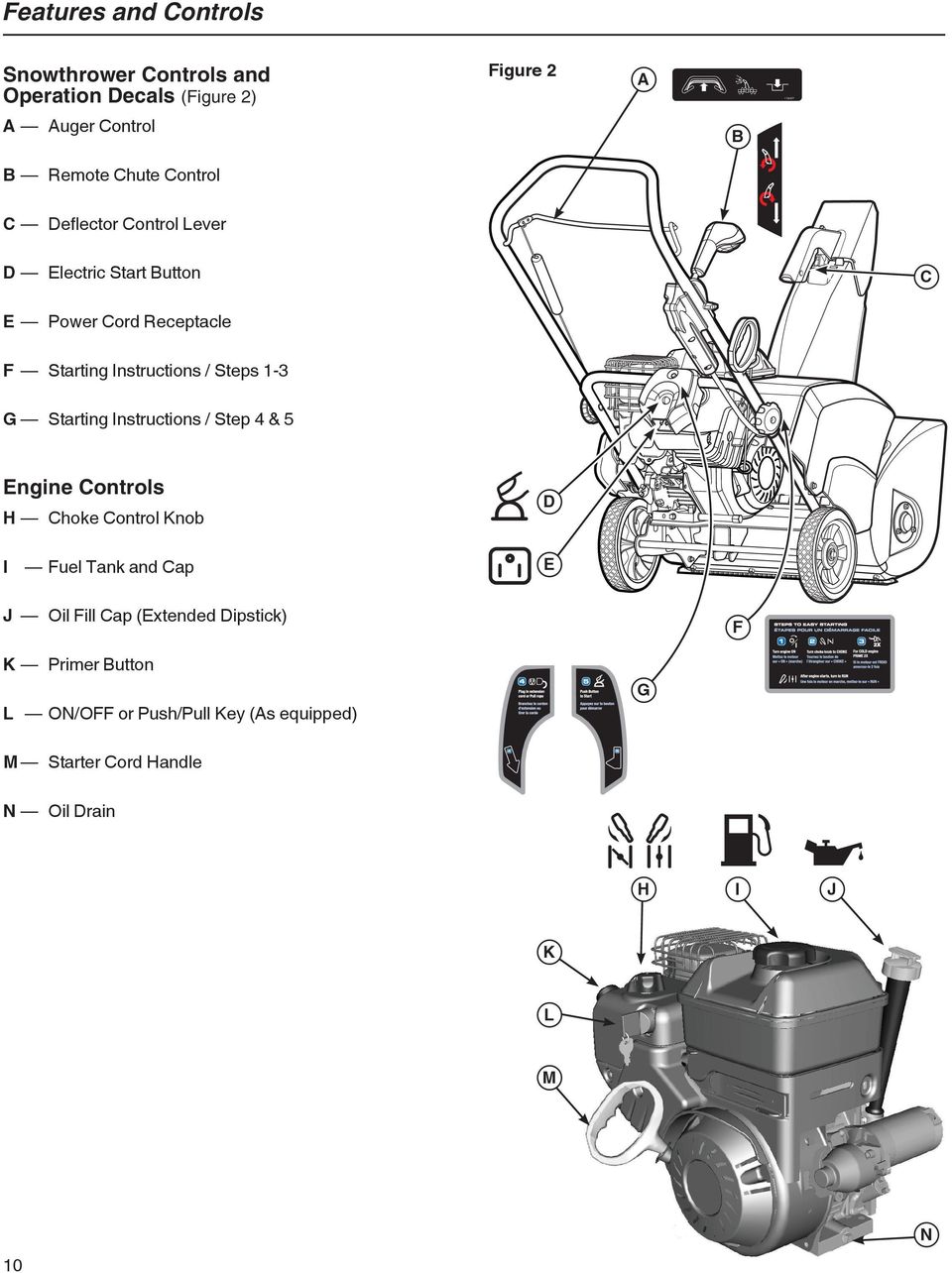 1-3 G Starting Instructions / Step 4 & 5 Engine Controls H Choke Control Knob I Fuel Tank and Cap D E J Oil Fill Cap