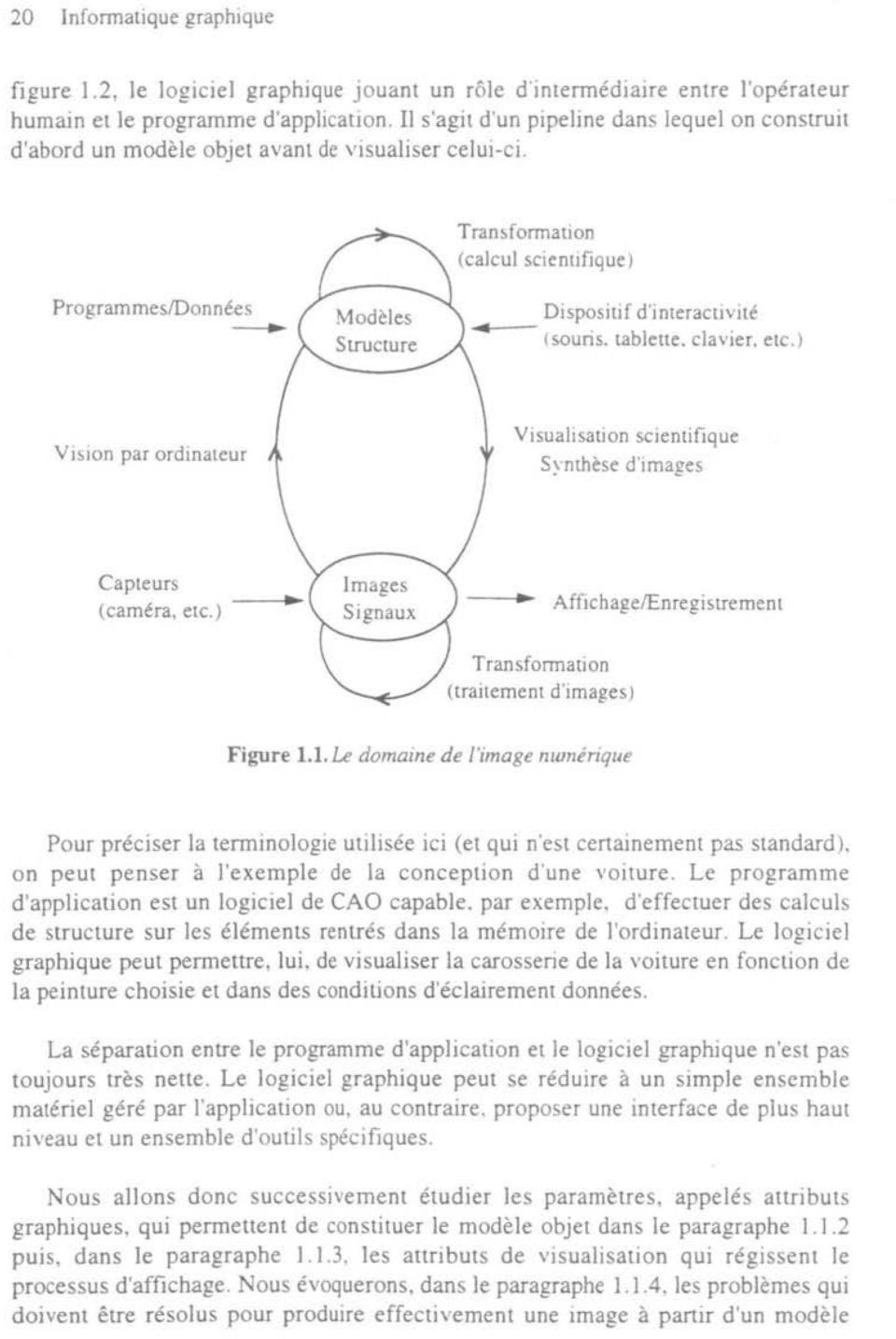 Transformation (calcul scientifique) Programmes/Données Dispositif d'interactivité (souris, tablette, clavier, etc.