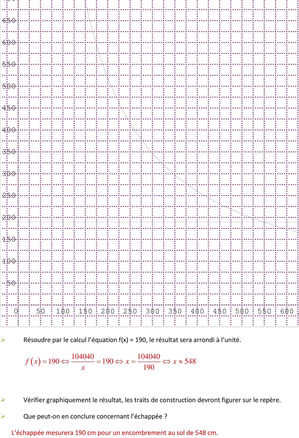 104040 104040 f ( x) = 190 = 190 x = x 548 x 190 Vérifier graphiquement le résultat, les traits de