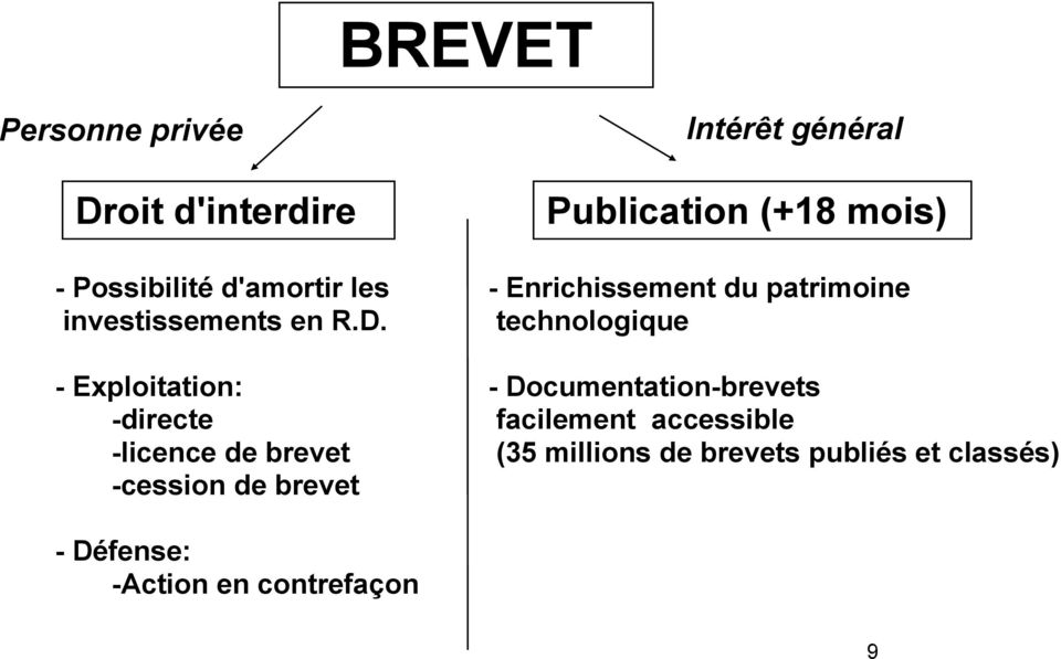 - Exploitation: -directe -licence de brevet -cession de brevet Intérêt général Publication
