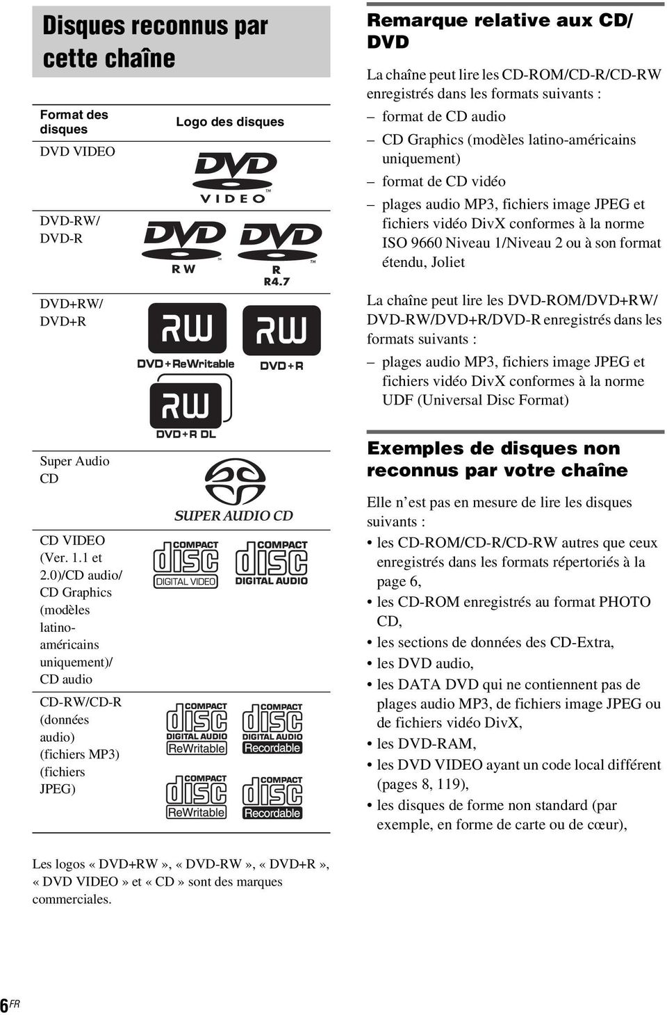9660 Niveau 1/Niveau 2 ou à son format étendu, Joliet La chaîne peut lire les DVD-ROM/DVD+RW/ DVD-RW/DVD+R/DVD-R enregistrés dans les formats suivants : plages audio MP3, fichiers image JPEG et