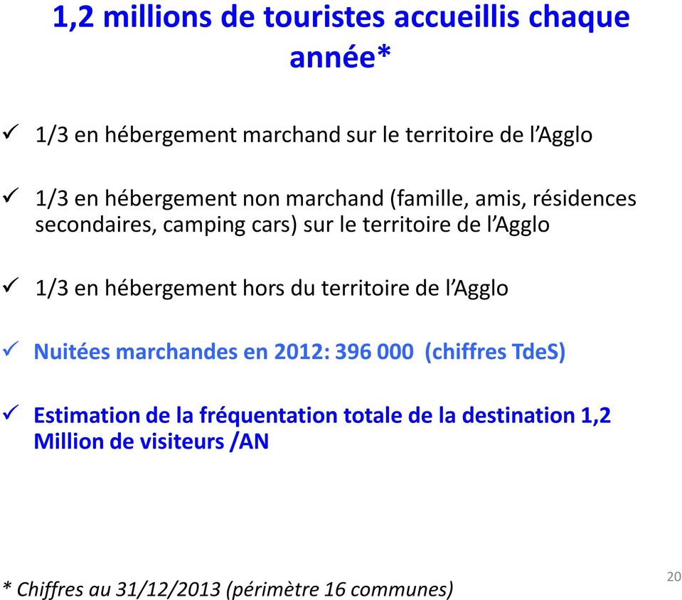 hébergement hors du territoire de l Agglo Nuitées marchandes en 2012: 396 000 (chiffres TdeS) Estimation de la