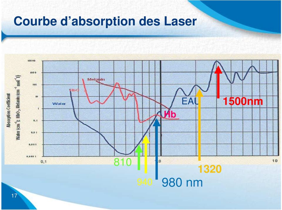 Laser Hb EAU