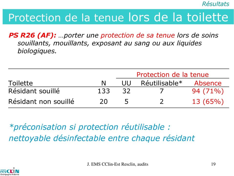 Toilette Résidant souillé N 133 UU 32 Protection de la tenue Réutilisable* Absence 7 94 (71%) Résidant non