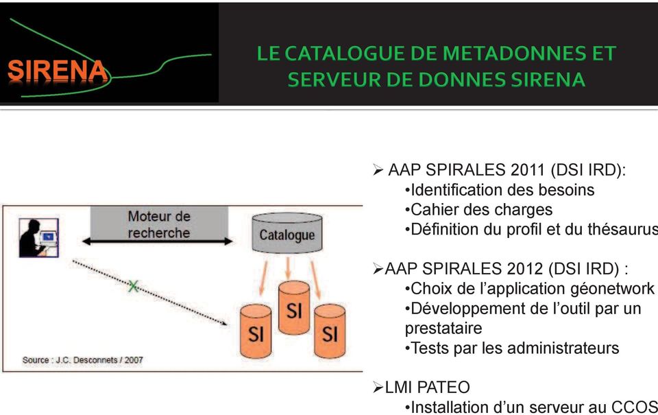 SPIRALES 2012 (DSI IRD) : Choix de l application géonetwork Développement de l outil
