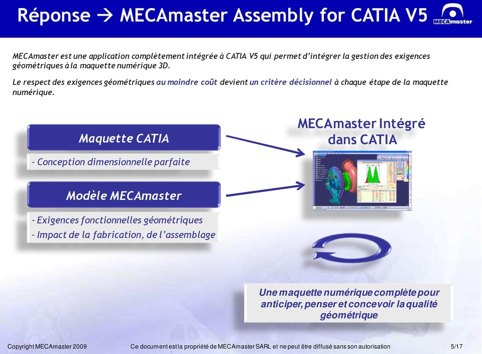 Maquette CATIA MECAmaster Intégré dans CATIA - Conception dimensionnelle parfaite Modèle MECAmaster - Exigences fonctionnelles géométriques - Impact de la fabrication, de l