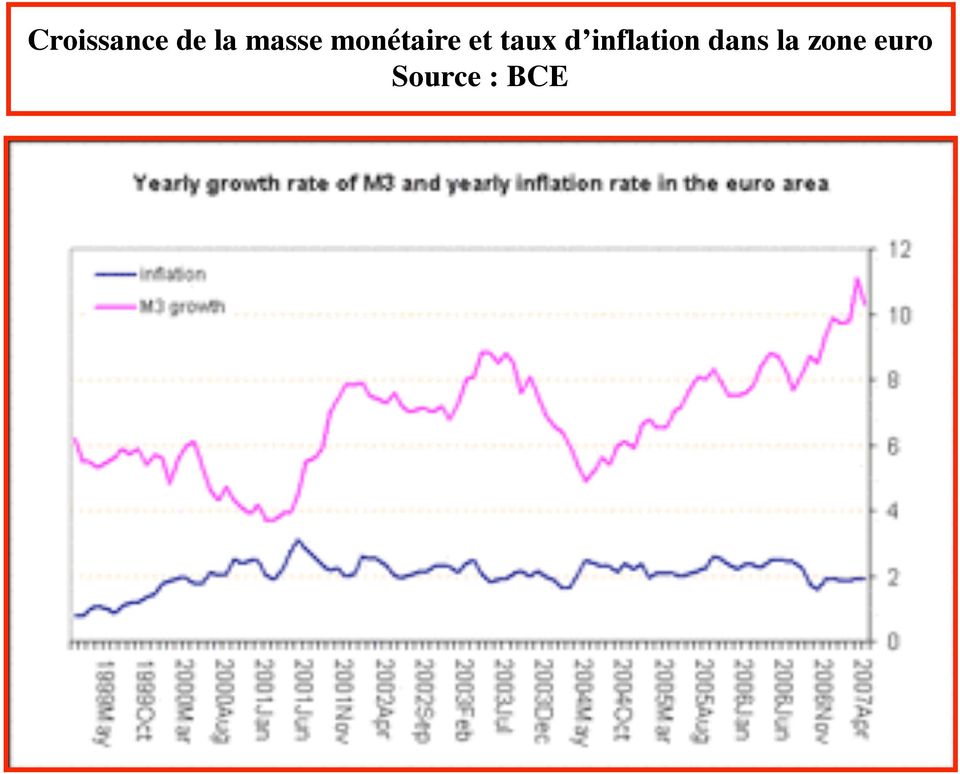 taux d inflation