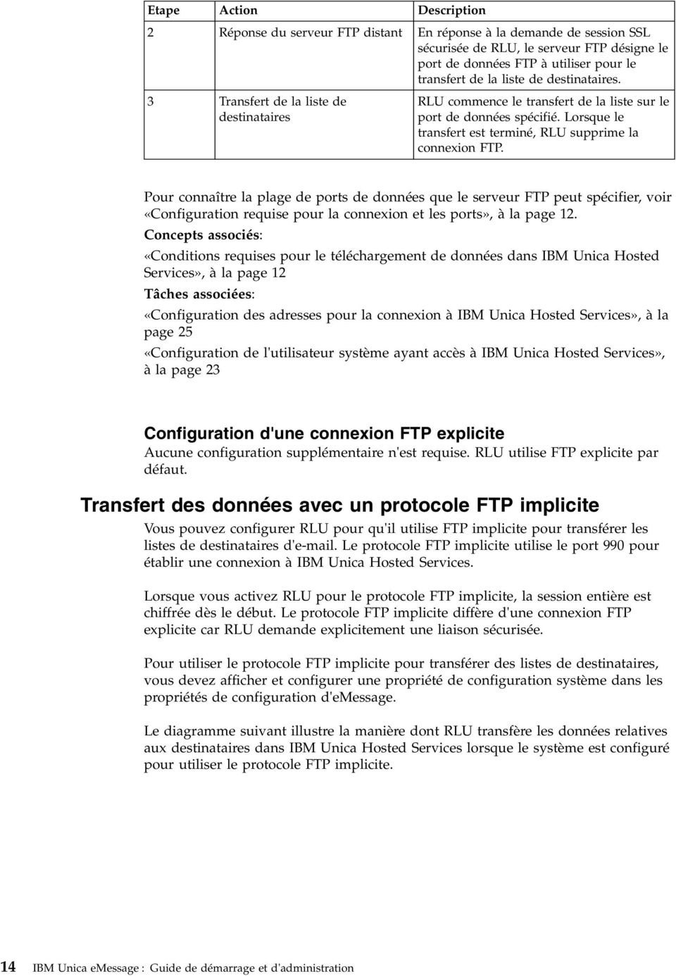 Pour connaître la plage de ports de données que le serveur FTP peut spécifier, voir «Configuration requise pour la connexion et les ports», à la page 12.