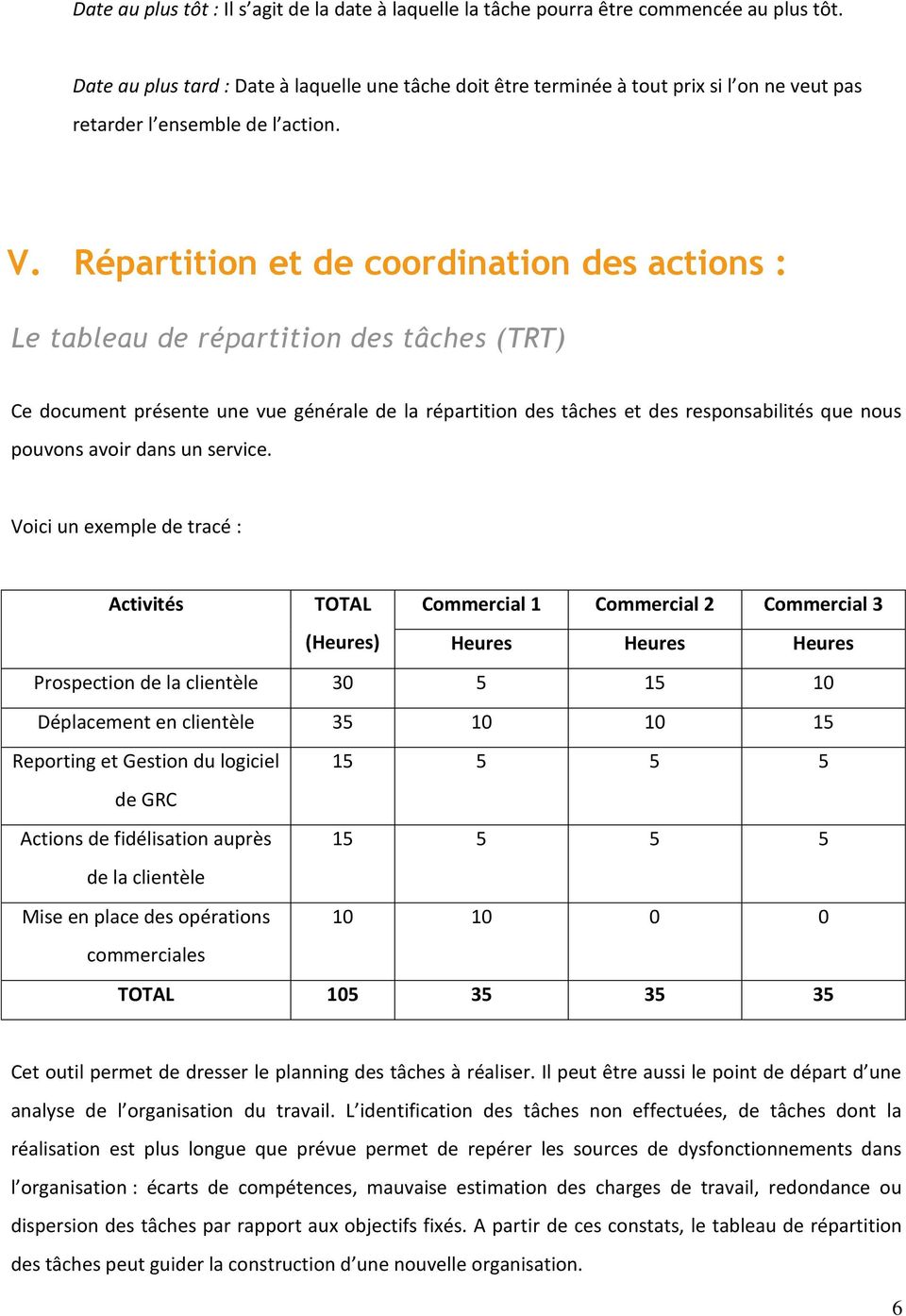 Répartition et de coordination des actions : Le tableau de répartition des tâches (TRT) Ce document présente une vue générale de la répartition des tâches et des responsabilités que nous pouvons