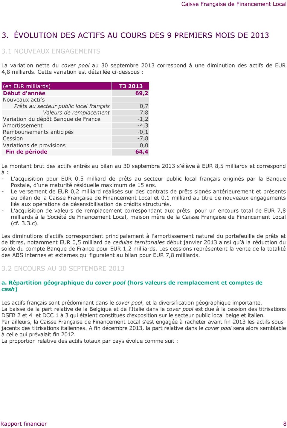 Banque de France -1,2 Amortissement -4,3 Remboursements anticipés -0,1 Cession -7,8 Variations de provisions 0,0 Fin de période 64,4 Le montant brut des actifs entrés au bilan au 30 septembre 2013 s