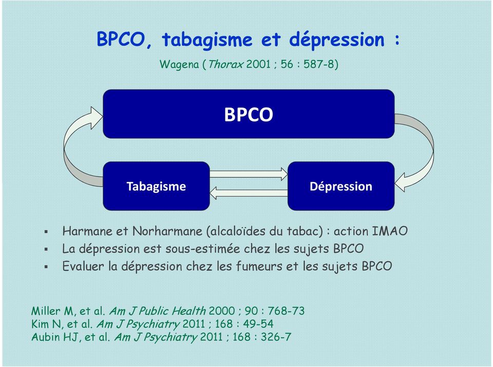 Evaluer la dépression chez les fumeurs et les sujets BPCO Miller M, et al.