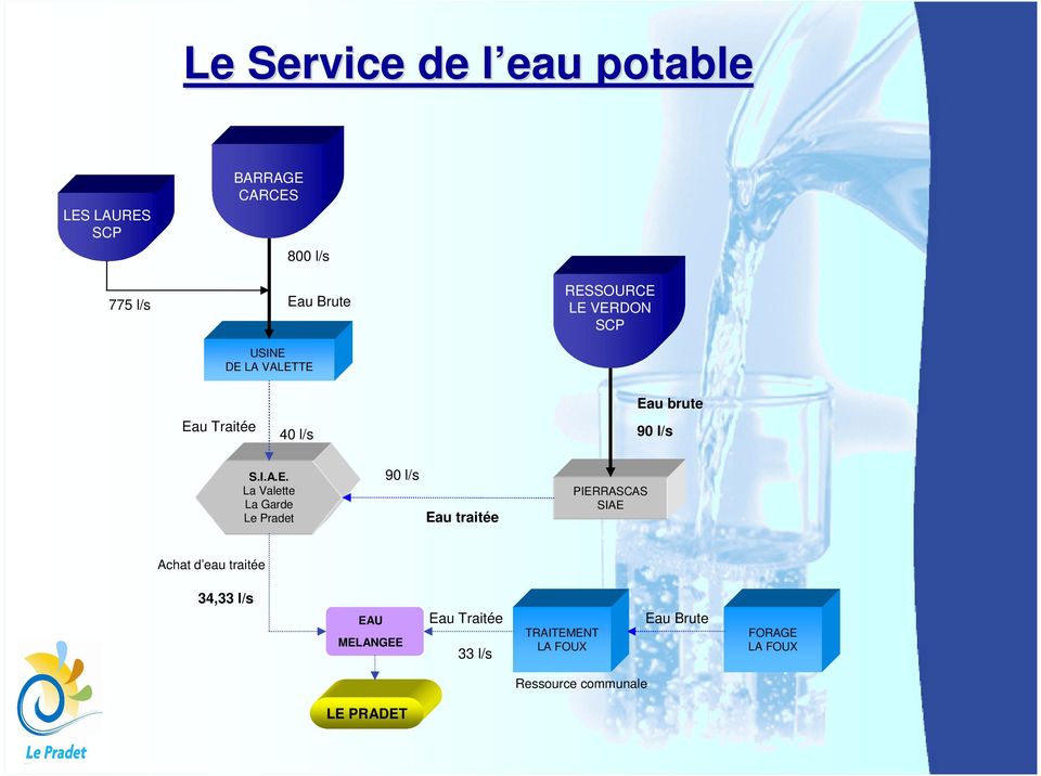 Valette La Garde Le Pradet 90 l/s Eau traitée PIERRASCAS SIAE Achat d eau traitée 34,33 l/s