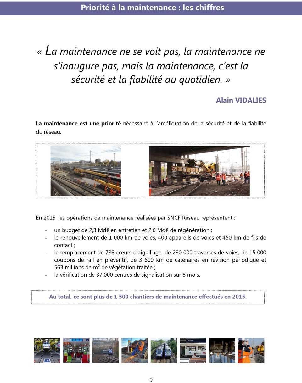 En 2015, les opérations de maintenance réalisées par SNCF Réseau représentent : - un budget de 2,3 Md en entretien et 2,6 Md de régénération ; - le renouvellement de 1 000 km de voies, 400 appareils