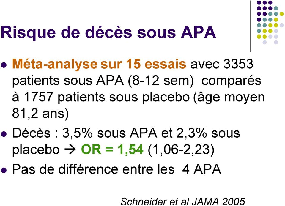 (âge moyen 81,2 ans) Décès : 3,5% sous APA et 2,3% sous placebo OR =