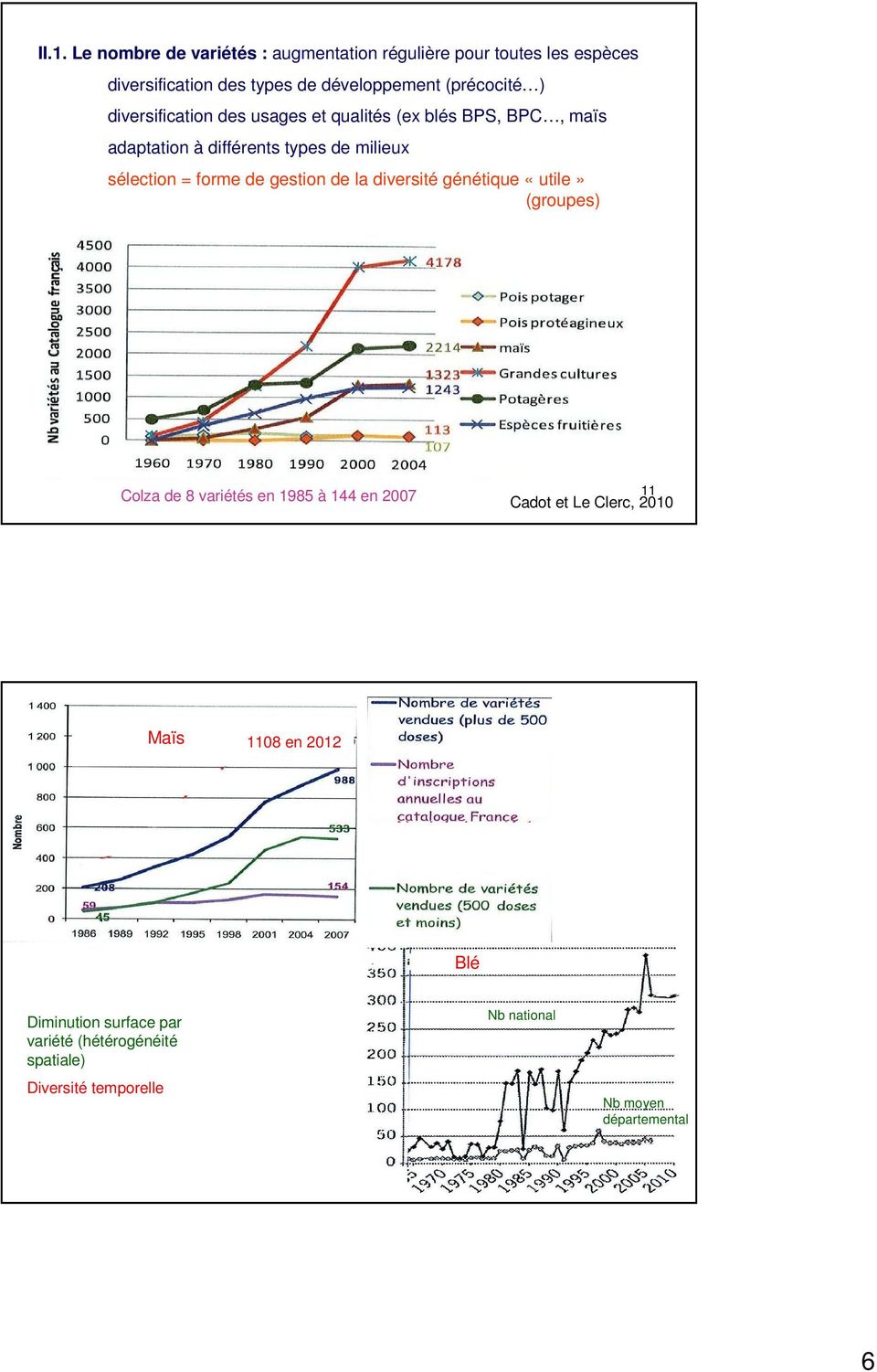 forme de gestion de la diversité génétique «utile» (groupes) Colza de 8 variétés en 1985 à 144 en 2007 11 Cadot et Le Clerc, 2010