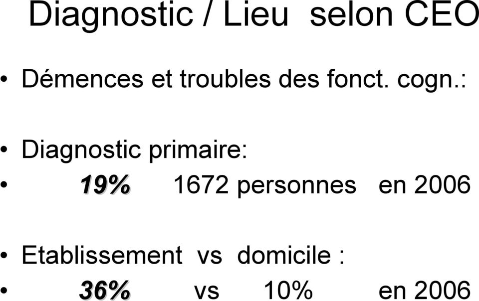 : Diagnostic primaire: 19% 1672