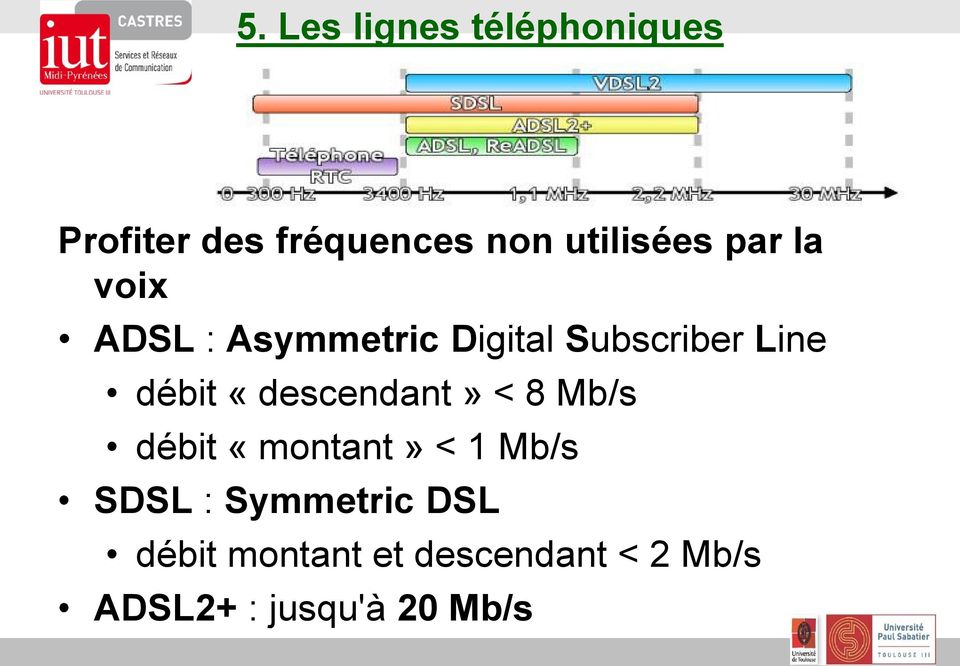 Mb/s débit «montant» < 1 Mb/s SDSL : Symmetric DSL débit montant et