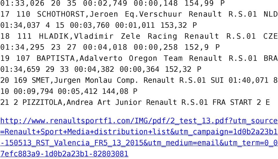 Renault R.S.01 SUI 01:40,071 8 10 00:09,794 00:05,412 144,08 P 21 2 PIZZITOLA,Andrea Art Junior Renault R.S.01 FRA START 2 E http://www.renaultsportf1.com/img/pdf/