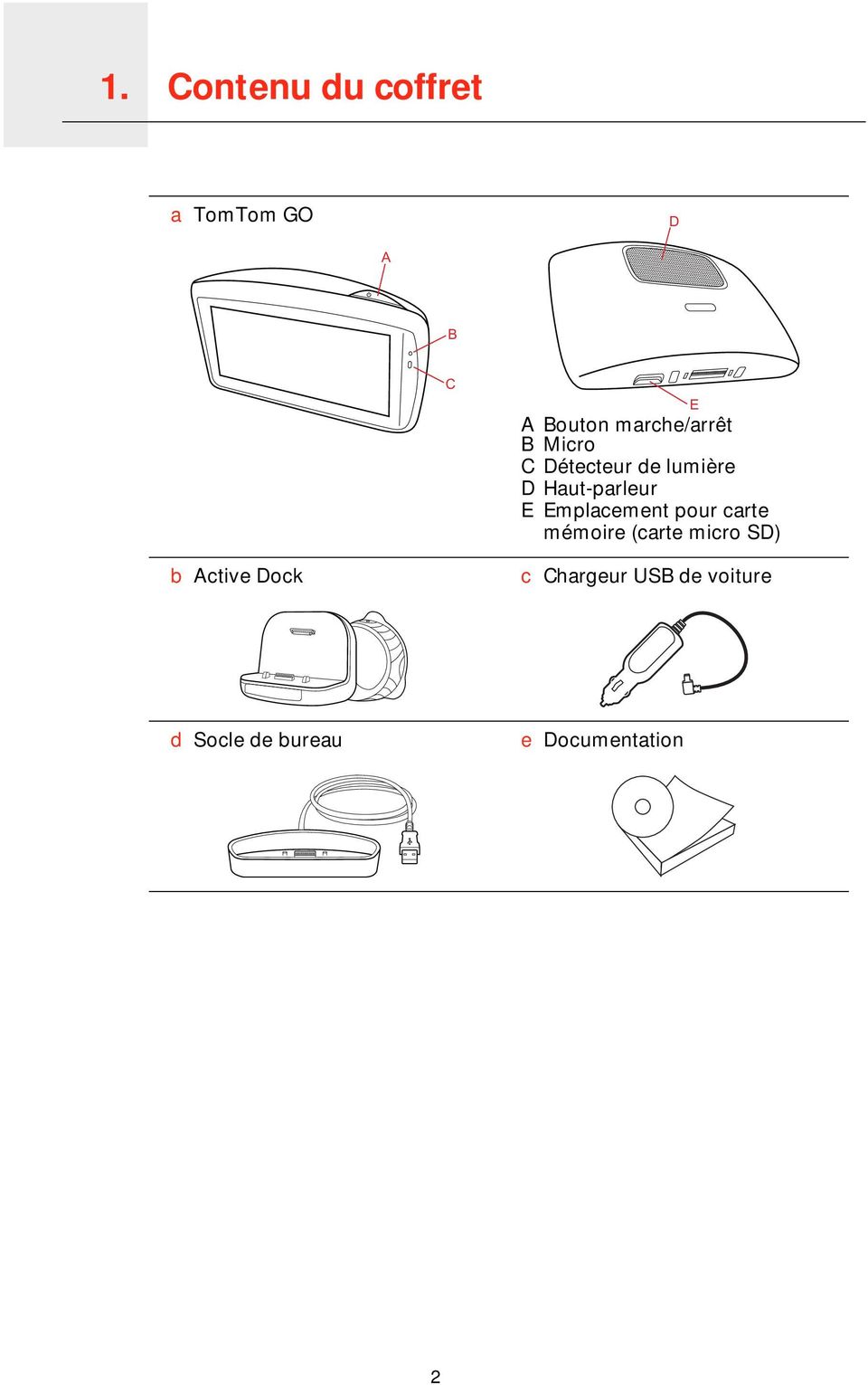 Haut-parleur E Emplacement pour carte mémoire (carte micro SD)