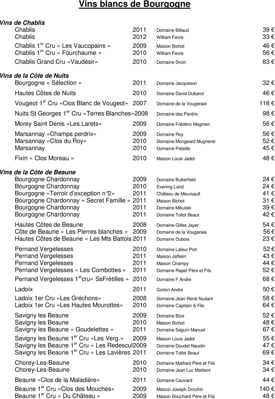 1 er Cru «Clos Blanc de Vougeot» 2007 Domaine de la Vougeraie 118 Nuits St Georges 1 er Cru «Terres Blanches»2008 Domaine des Perdrix 98 Morey Saint Denis «Les Larets» 2009 Domaine Frédéric Magnien