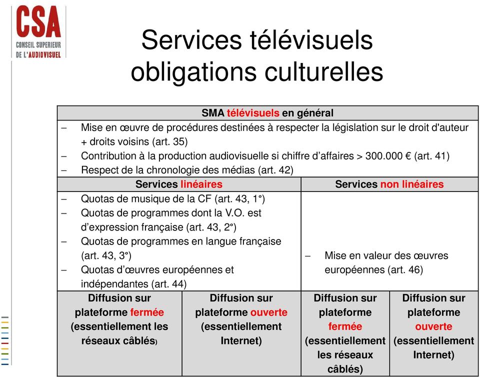 42) Services linéaires Services non linéaires Quotas de musique de la CF (art. 43, 1 ) Quotas de programmes dont la V.O. est d expression française (art.