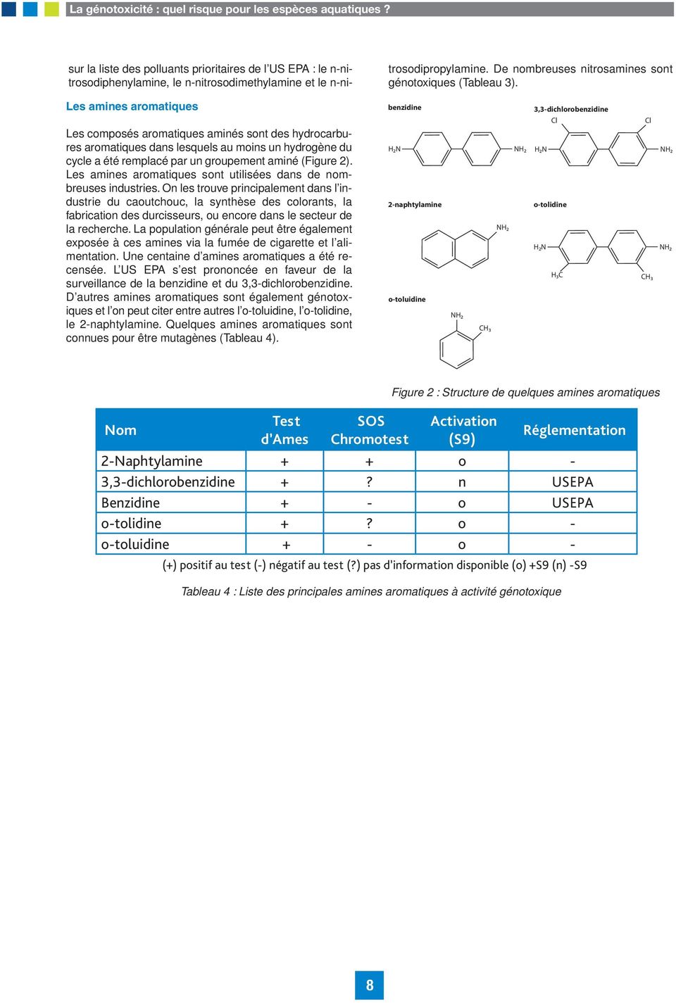 Les amines aromatiques sont utilisées dans de nombreuses industries.