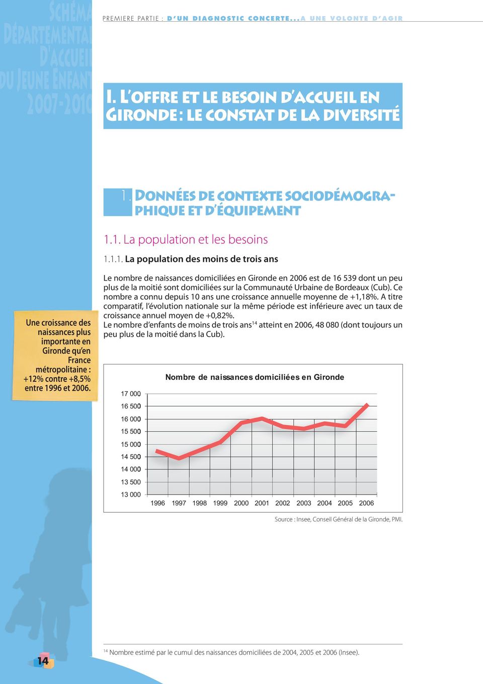 1. La population et les besoins 1.1.1. La population des moins de trois ans Une croissance des naissances plus importante en Gironde qu en France métropolitaine : +12% contre +8,5% entre 1996 et 2006.