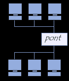 2. matériel actif : a. carte réseau : Il s'agit d'une carte connectée sur la carte mère de l ordinateur. La carte réseau fait office d interface entre l ordinateur et le câble réseau. b.