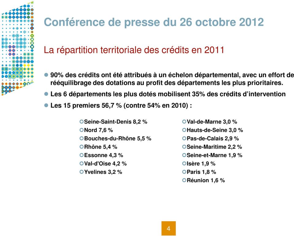Les 6 départements les plus dotés mobilisent 35% des crédits d intervention Les 15 premiers 56,7 % (contre 54% en 2010) : Seine-Saint-Denis 8,2 %