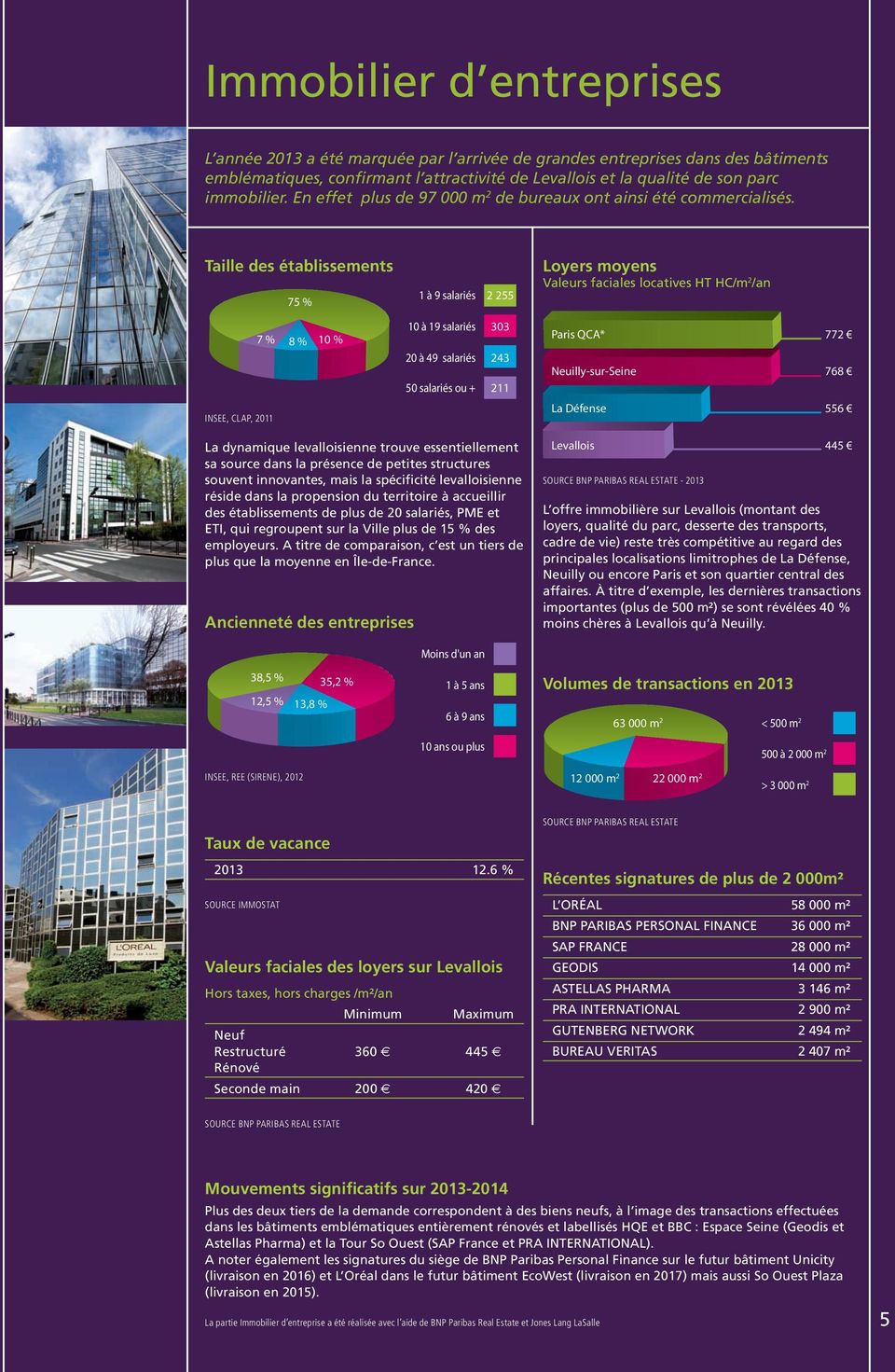 attractivité 2 053 de et la qualité de son parc immobilier. 602 602 En effet plus de 97 000 m 2 de bureaux ont ainsi été commercialisés.
