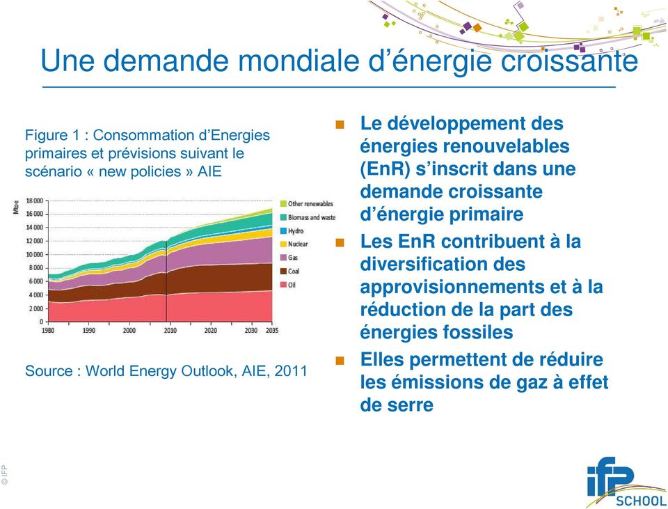(EnR) s inscrit dans une demande croissante d énergie primaire Les EnR contribuent à la diversification des