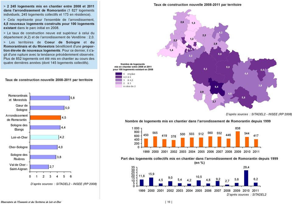 2008. 2,6 1,3 > Le taux de construction neuve est supérieur à celui du département (4,2) et de l arrondissement de Vendôme : 2,0.