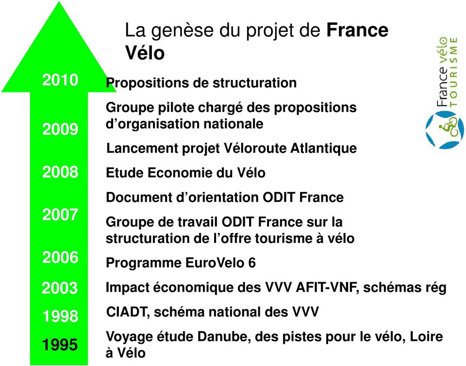 ODIT France Groupe de travail ODIT France sur la structuration de l offre tourisme à vélo Programme EuroVelo 6 2003 Impact