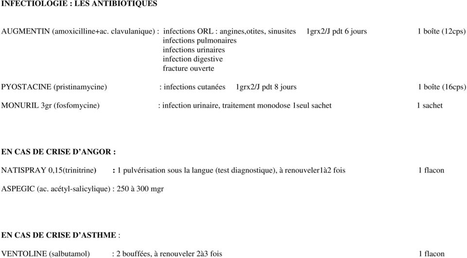 ouverte PYOSTACINE (pristinamycine) : infections cutanées 1grx2/J pdt 8 jours 1 boîte (16cps) MONURIL 3gr (fosfomycine) : infection urinaire, traitement monodose 1seul