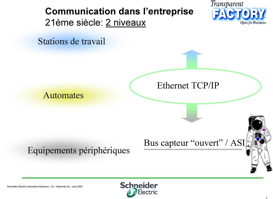 Automates Ethernet TCP/IP Equipements