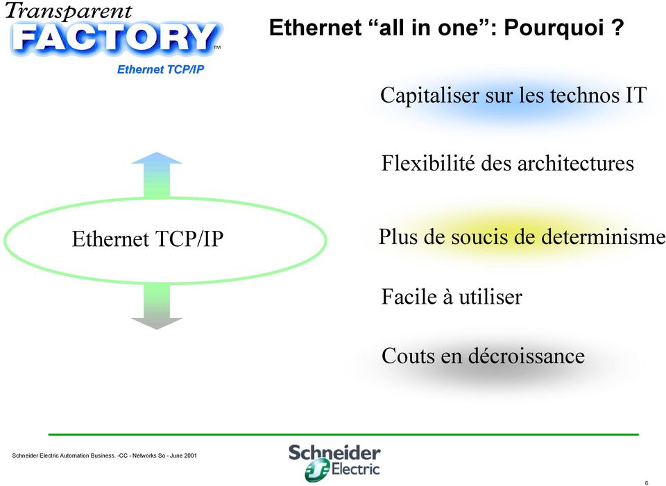Flexibilité des architectures Ethernet TCP/IP