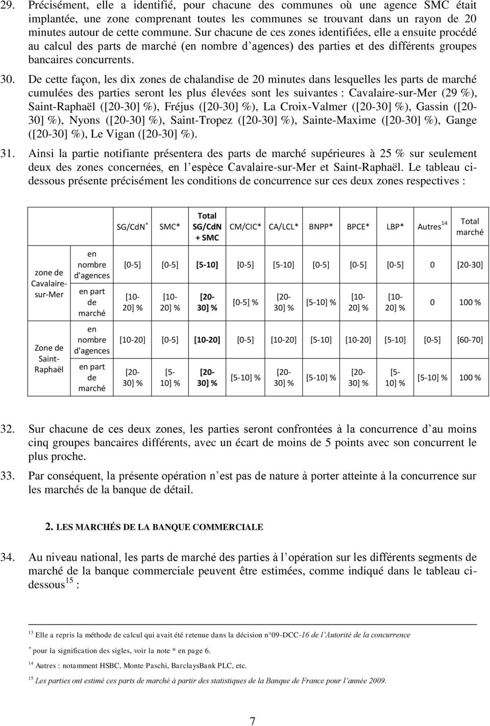 De cette façon, les dix zones de chalandise de 20 minutes dans lesquelles les parts de marché cumulées des parties seront les plus élevées sont les suivantes : Cavalaire-sur-Mer (29 %), Saint-Raphaël